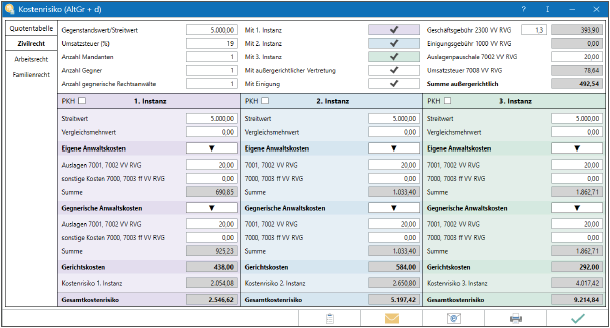 Kostenrisiko: Leistungserweiterung