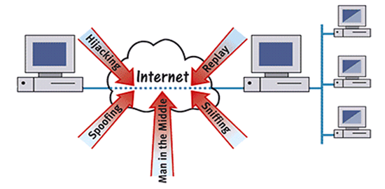 RA-MICRO Anwaltssoftware per VPN in der Bahn